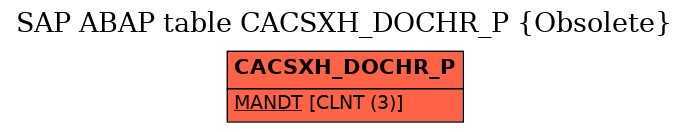 E-R Diagram for table CACSXH_DOCHR_P (Obsolete)