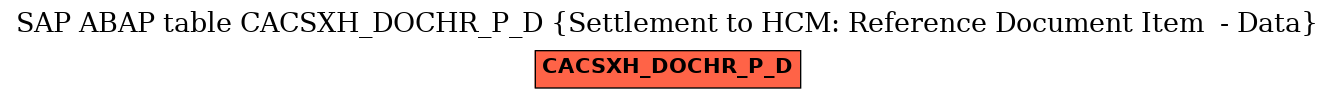 E-R Diagram for table CACSXH_DOCHR_P_D (Settlement to HCM: Reference Document Item  - Data)