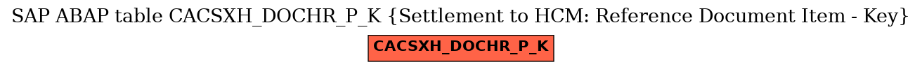 E-R Diagram for table CACSXH_DOCHR_P_K (Settlement to HCM: Reference Document Item - Key)