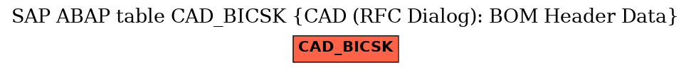 E-R Diagram for table CAD_BICSK (CAD (RFC Dialog): BOM Header Data)