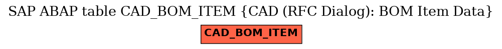 E-R Diagram for table CAD_BOM_ITEM (CAD (RFC Dialog): BOM Item Data)