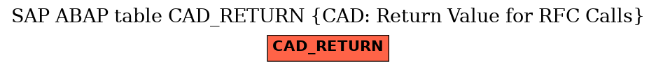 E-R Diagram for table CAD_RETURN (CAD: Return Value for RFC Calls)