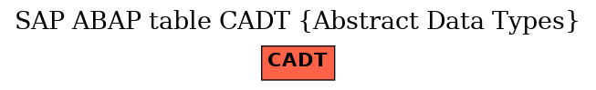 E-R Diagram for table CADT (Abstract Data Types)