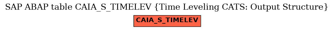 E-R Diagram for table CAIA_S_TIMELEV (Time Leveling CATS: Output Structure)