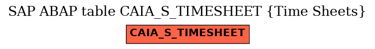 E-R Diagram for table CAIA_S_TIMESHEET (Time Sheets)