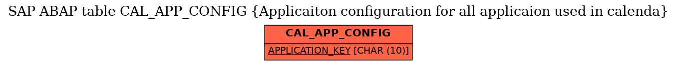 E-R Diagram for table CAL_APP_CONFIG (Applicaiton configuration for all applicaion used in calenda)