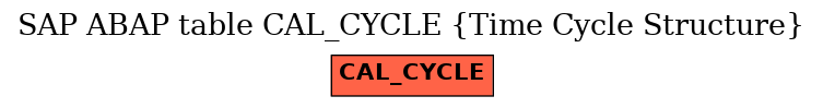 E-R Diagram for table CAL_CYCLE (Time Cycle Structure)