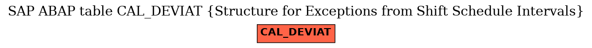 E-R Diagram for table CAL_DEVIAT (Structure for Exceptions from Shift Schedule Intervals)