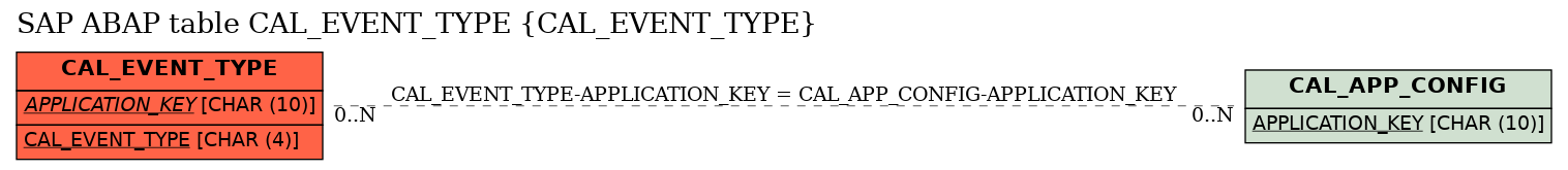 E-R Diagram for table CAL_EVENT_TYPE (CAL_EVENT_TYPE)