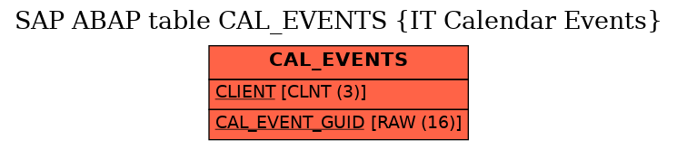 E-R Diagram for table CAL_EVENTS (IT Calendar Events)