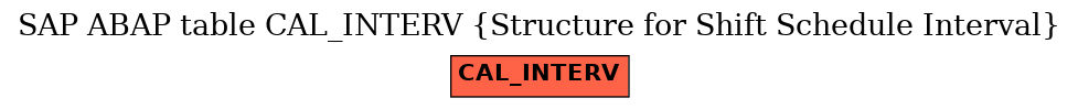 E-R Diagram for table CAL_INTERV (Structure for Shift Schedule Interval)