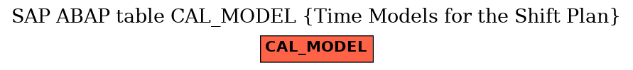 E-R Diagram for table CAL_MODEL (Time Models for the Shift Plan)