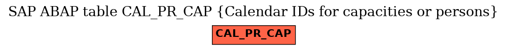 E-R Diagram for table CAL_PR_CAP (Calendar IDs for capacities or persons)