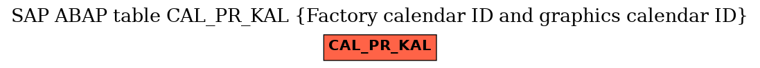 E-R Diagram for table CAL_PR_KAL (Factory calendar ID and graphics calendar ID)