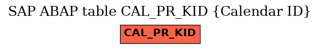 E-R Diagram for table CAL_PR_KID (Calendar ID)