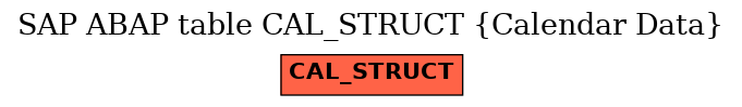 E-R Diagram for table CAL_STRUCT (Calendar Data)