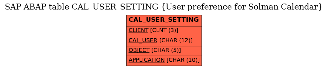 E-R Diagram for table CAL_USER_SETTING (User preference for Solman Calendar)