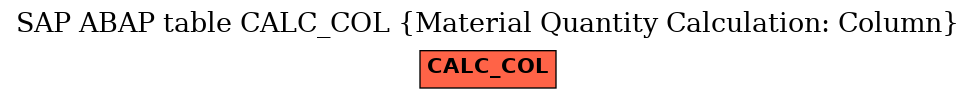 E-R Diagram for table CALC_COL (Material Quantity Calculation: Column)