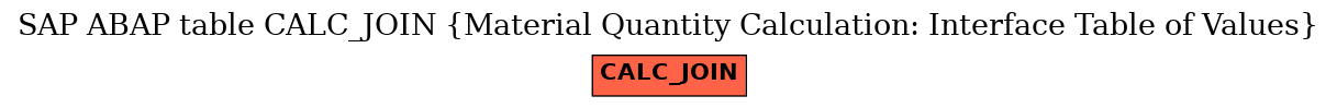 E-R Diagram for table CALC_JOIN (Material Quantity Calculation: Interface Table of Values)