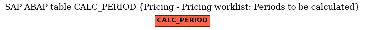 E-R Diagram for table CALC_PERIOD (Pricing - Pricing worklist: Periods to be calculated)
