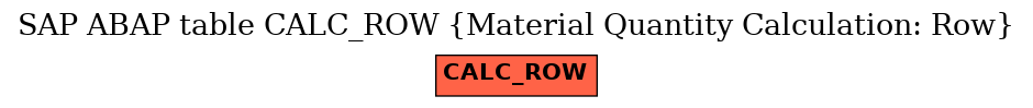 E-R Diagram for table CALC_ROW (Material Quantity Calculation: Row)