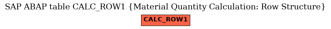 E-R Diagram for table CALC_ROW1 (Material Quantity Calculation: Row Structure)