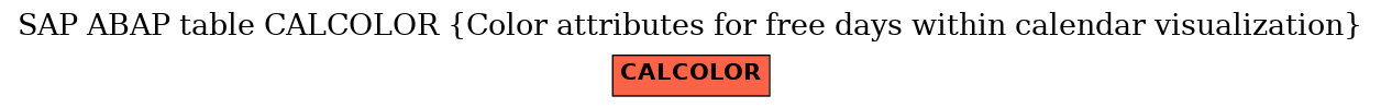 E-R Diagram for table CALCOLOR (Color attributes for free days within calendar visualization)