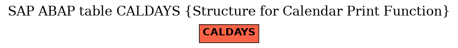 E-R Diagram for table CALDAYS (Structure for Calendar Print Function)