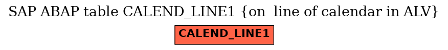E-R Diagram for table CALEND_LINE1 (on  line of calendar in ALV)