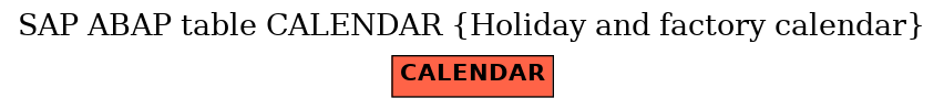 E-R Diagram for table CALENDAR (Holiday and factory calendar)