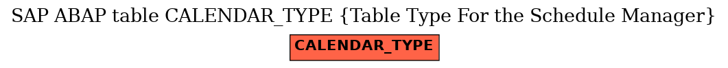 E-R Diagram for table CALENDAR_TYPE (Table Type For the Schedule Manager)