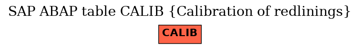 E-R Diagram for table CALIB (Calibration of redlinings)