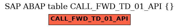 E-R Diagram for table CALL_FWD_TD_01_API ()