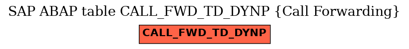 E-R Diagram for table CALL_FWD_TD_DYNP (Call Forwarding)