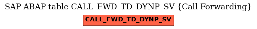 E-R Diagram for table CALL_FWD_TD_DYNP_SV (Call Forwarding)