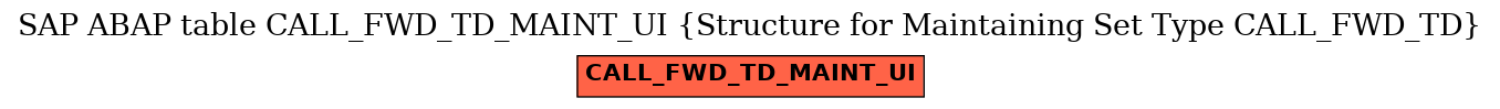 E-R Diagram for table CALL_FWD_TD_MAINT_UI (Structure for Maintaining Set Type CALL_FWD_TD)