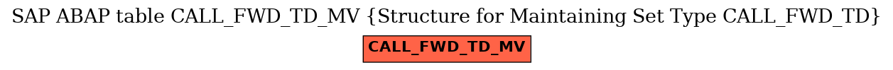 E-R Diagram for table CALL_FWD_TD_MV (Structure for Maintaining Set Type CALL_FWD_TD)