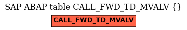 E-R Diagram for table CALL_FWD_TD_MVALV ()