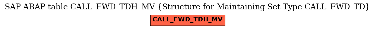 E-R Diagram for table CALL_FWD_TDH_MV (Structure for Maintaining Set Type CALL_FWD_TD)