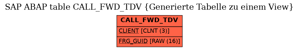 E-R Diagram for table CALL_FWD_TDV (Generierte Tabelle zu einem View)