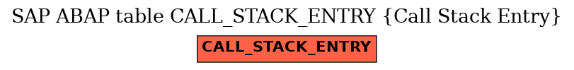 E-R Diagram for table CALL_STACK_ENTRY (Call Stack Entry)