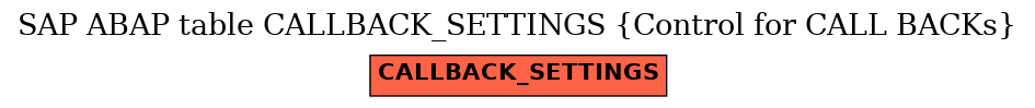 E-R Diagram for table CALLBACK_SETTINGS (Control for CALL BACKs)