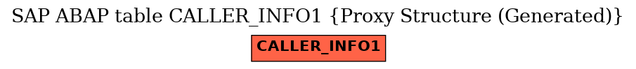 E-R Diagram for table CALLER_INFO1 (Proxy Structure (Generated))
