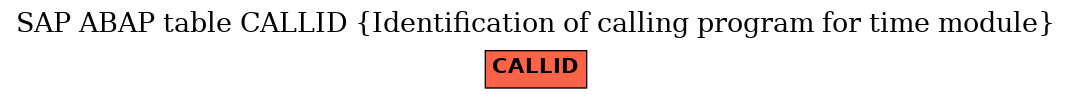 E-R Diagram for table CALLID (Identification of calling program for time module)