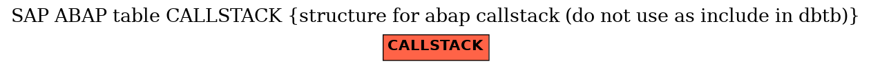 E-R Diagram for table CALLSTACK (structure for abap callstack (do not use as include in dbtb))