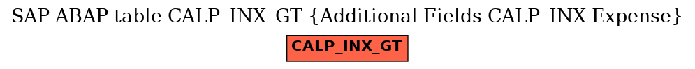 E-R Diagram for table CALP_INX_GT (Additional Fields CALP_INX Expense)