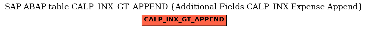 E-R Diagram for table CALP_INX_GT_APPEND (Additional Fields CALP_INX Expense Append)