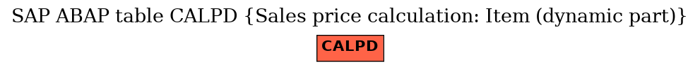 E-R Diagram for table CALPD (Sales price calculation: Item (dynamic part))