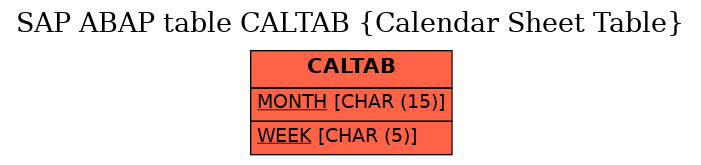 E-R Diagram for table CALTAB (Calendar Sheet Table)