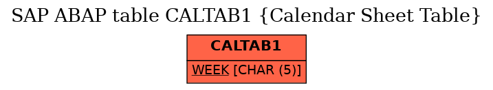 E-R Diagram for table CALTAB1 (Calendar Sheet Table)